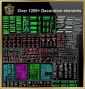 Over 1200+ Decorative elements CAD Blocks V.3